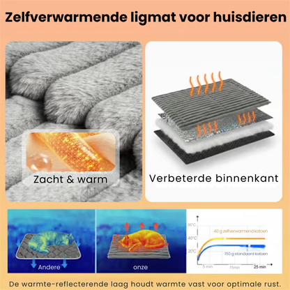 Premium Warmtemat - Katten & Hondenbed