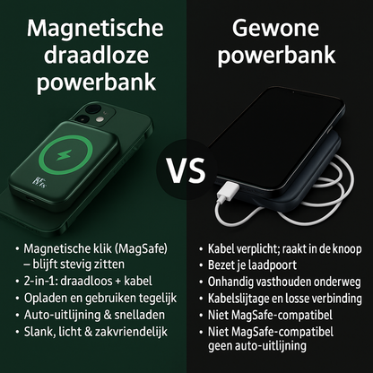 Draadloze Powerbank